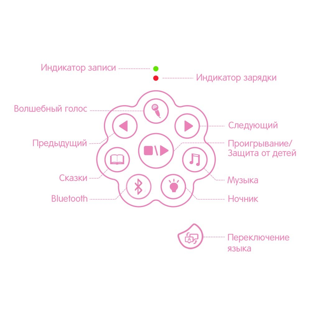 ALILO Муз.игрушка Медовый зайка G6 розовыйss
